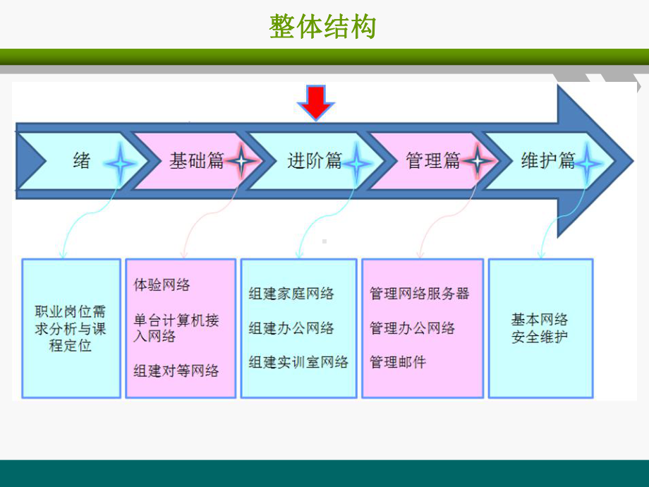 局域网组建与维护第3版课件-项目4-组建家庭网络.ppt_第3页