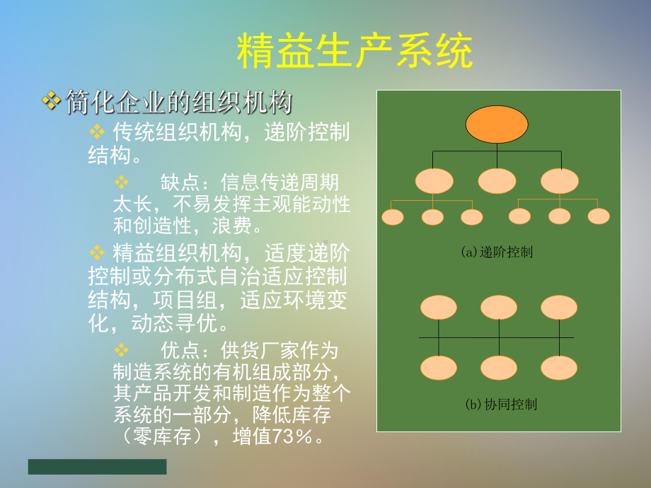 精益生产和敏捷制造课件.pptx_第3页