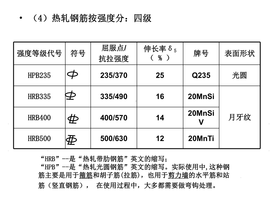 钢筋工程--精选课件.ppt_第3页