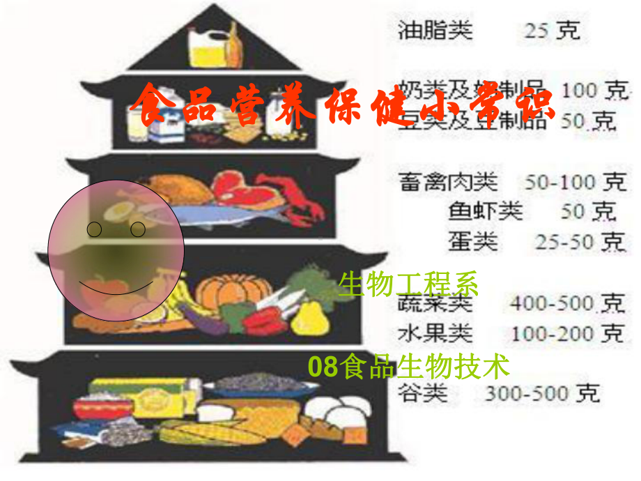 食品营养小知识-课件.ppt_第1页