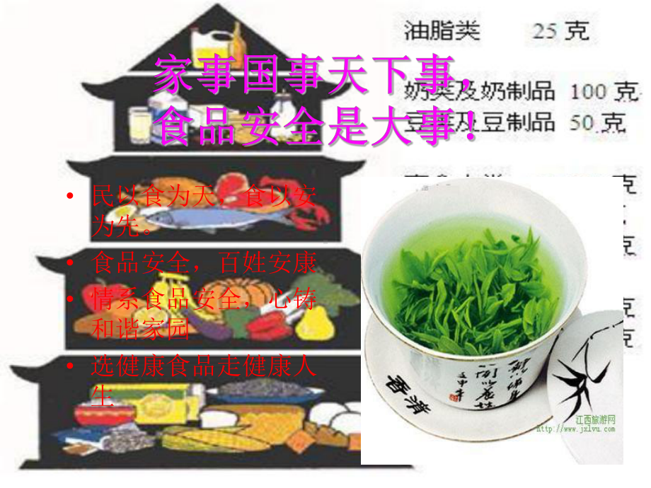 食品营养小知识-课件.ppt_第2页