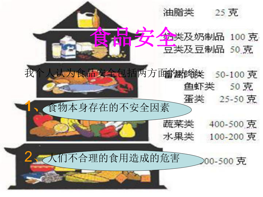 食品营养小知识-课件.ppt_第3页