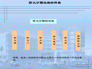 防火分隔设施分类及原理分解课件.ppt