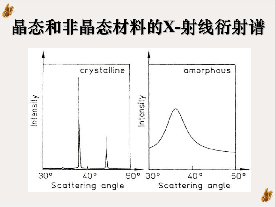 非晶态合金AmorphousAlloys教材课件.ppt_第3页