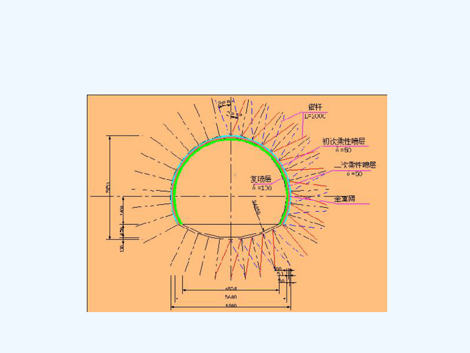 隧道新奥法施工知识要点大全课件.ppt_第2页