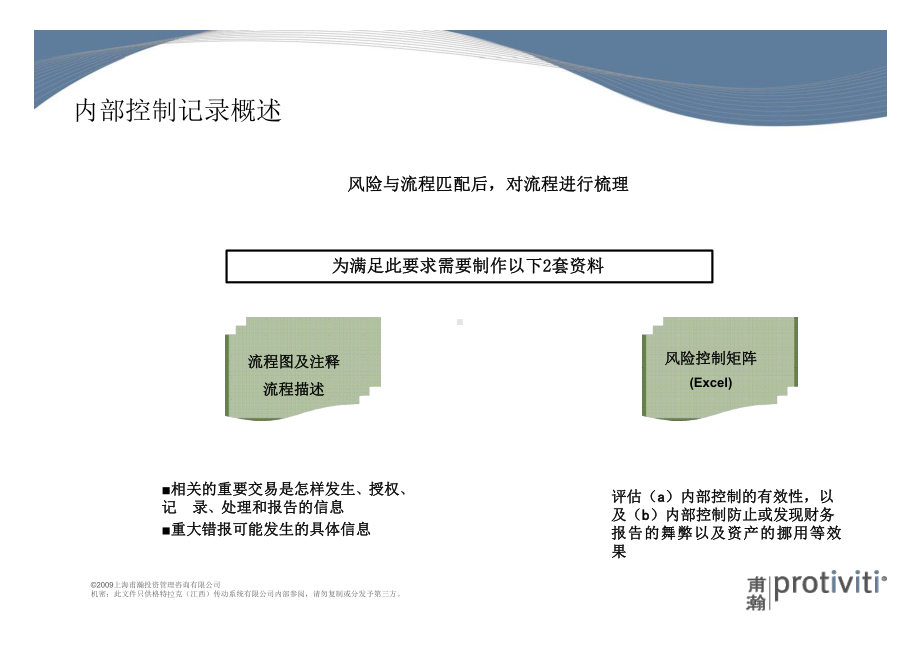 风险控制矩阵描述介绍课件.ppt_第3页