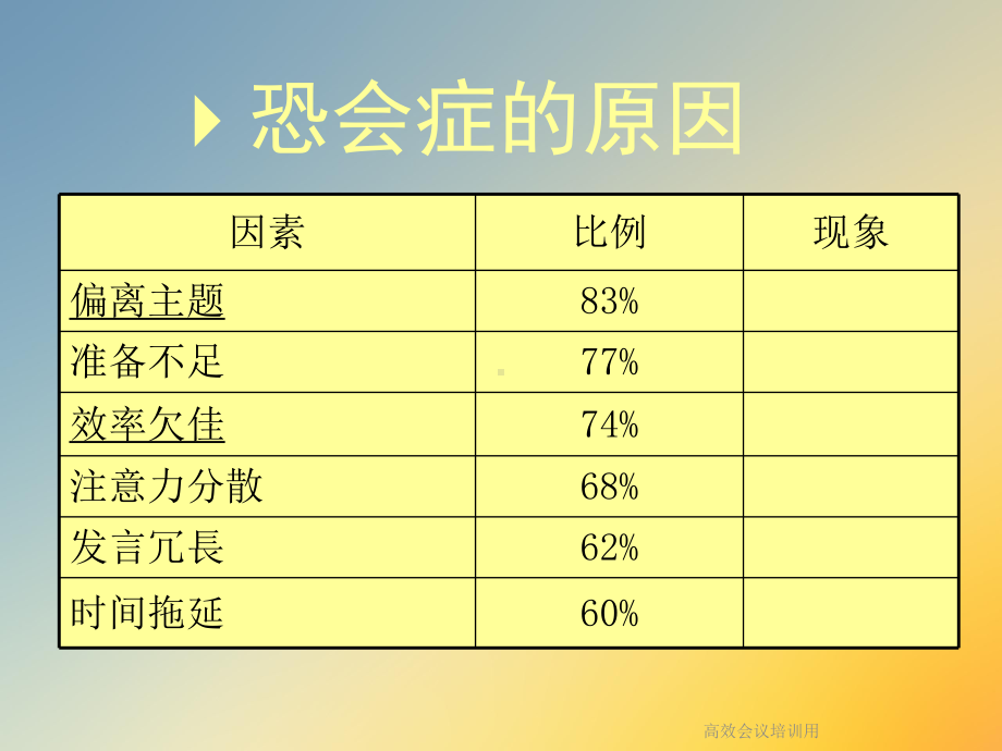 高效会议培训用课件.ppt_第3页