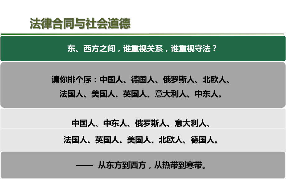 精选CEO管理运营之道经典实用课件之六十六：管理沟通第3周资料.ppt_第2页