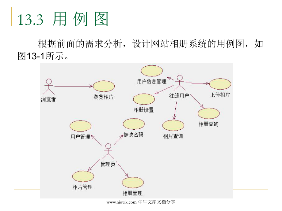 网站相册系统课件.pptx_第3页