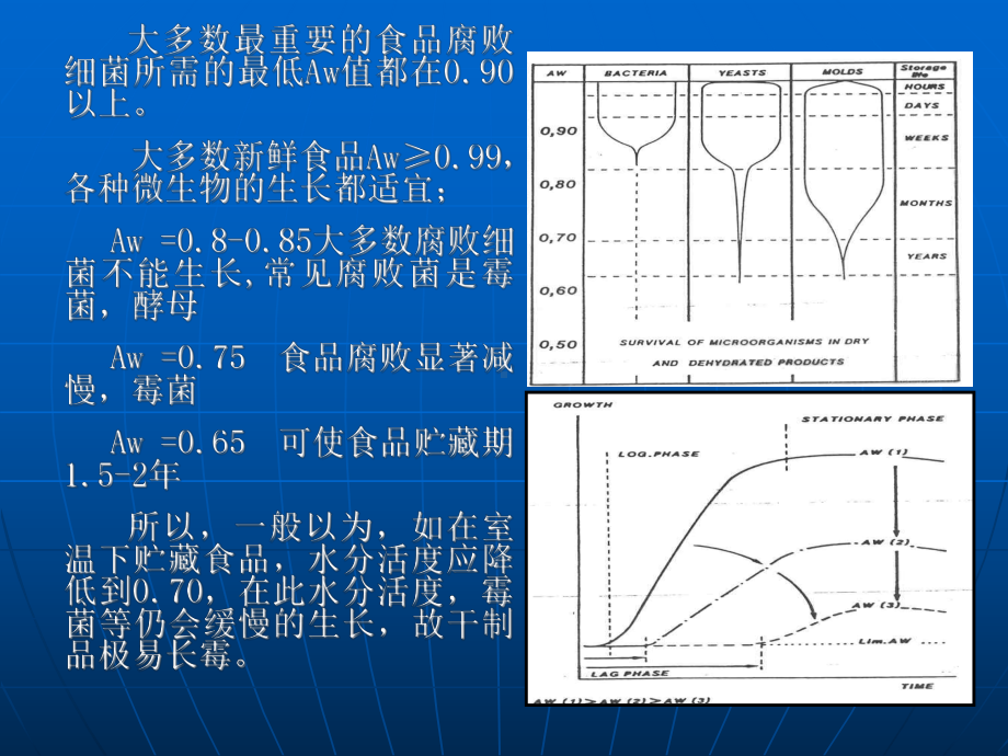 第三章脱水技术原理与食品干-课件.ppt_第3页