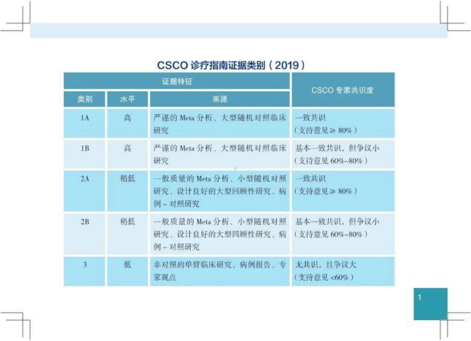 恶性肿瘤患者营养治疗指南课件.pptx_第3页