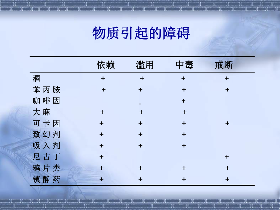 精神活性物质课件.ppt_第3页