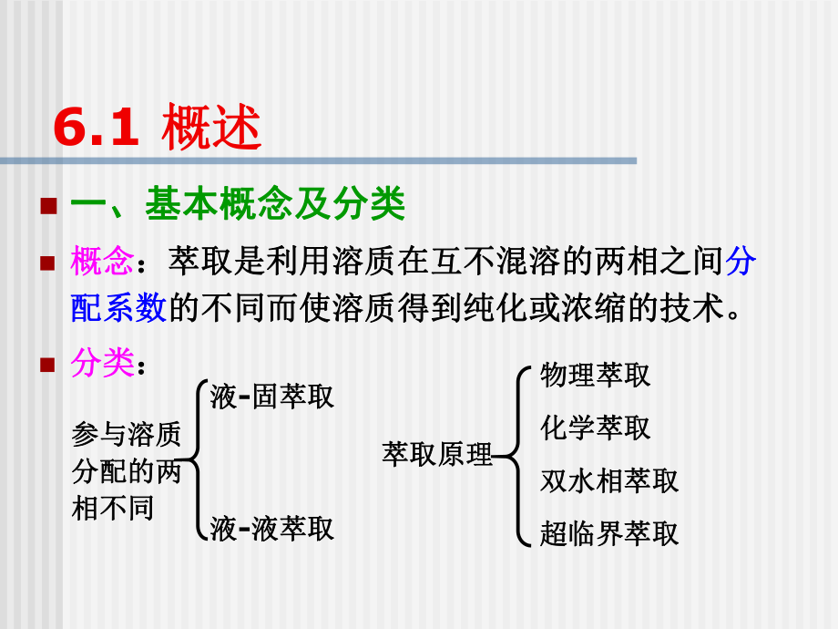 第六章-萃取技术(-81)课件.ppt_第2页