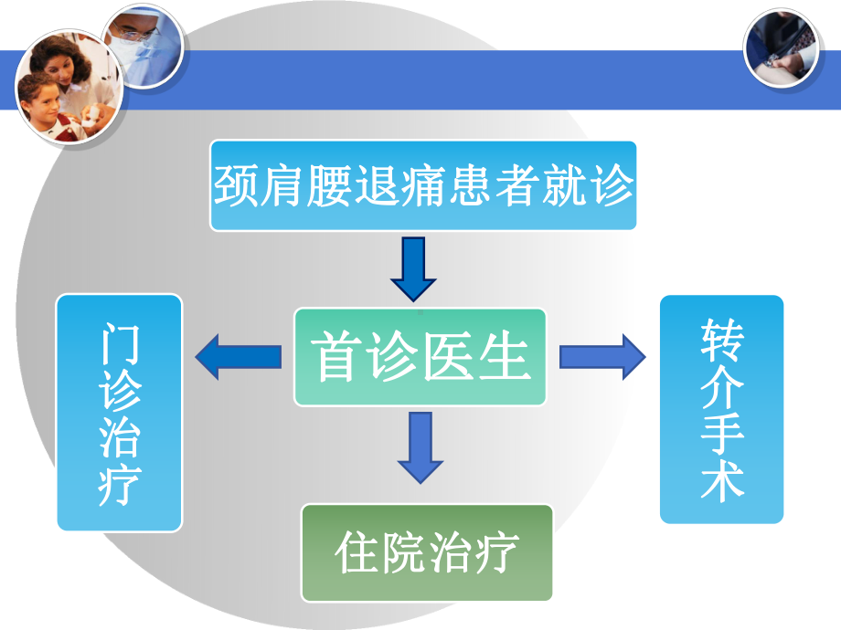 颈肩腰腿痛诊疗规范课件.ppt_第3页