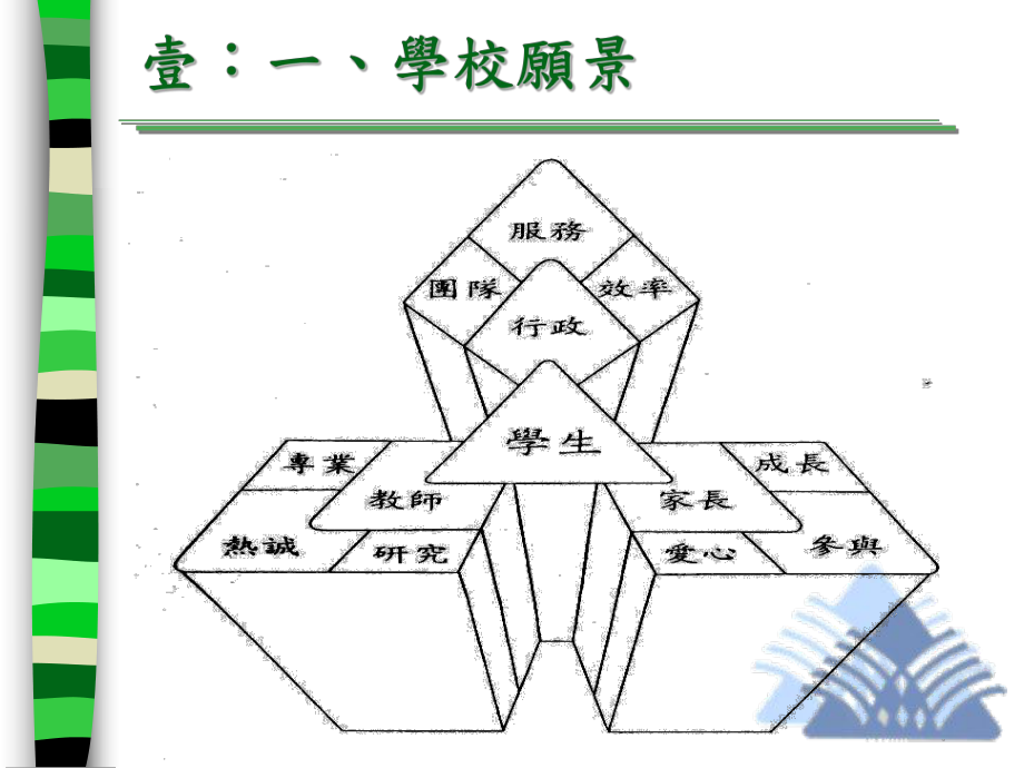 高级中学校务发展白皮书课件.ppt_第2页