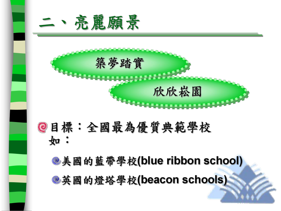 高级中学校务发展白皮书课件.ppt_第3页