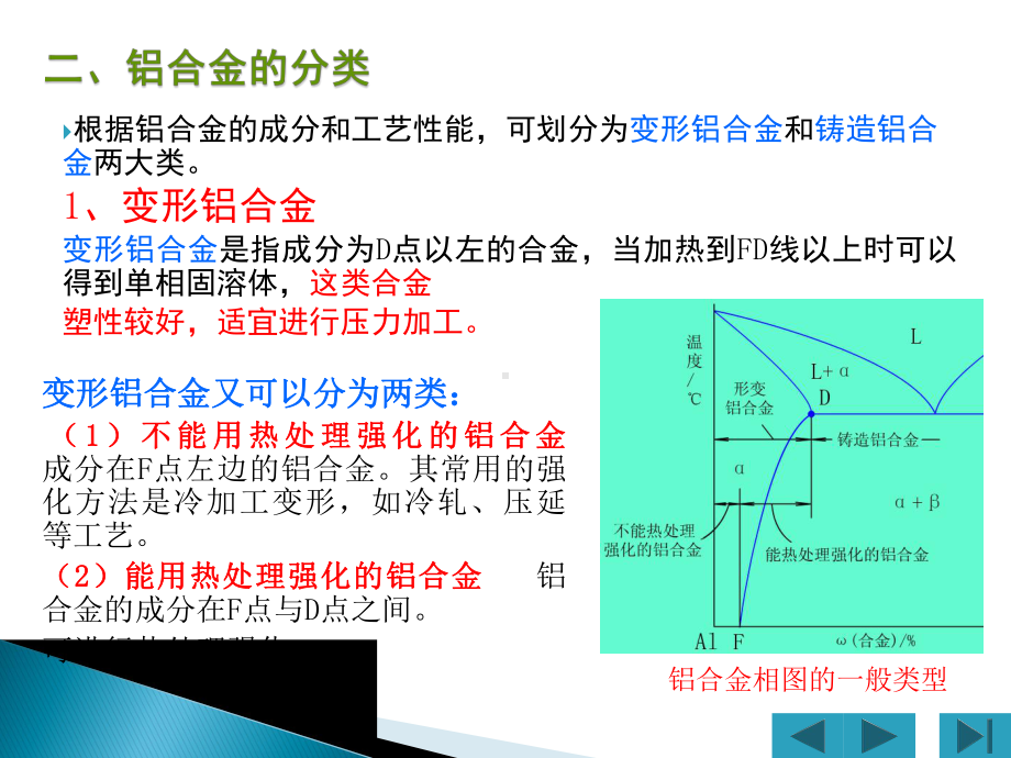 第七章-非铁金属及其合金课件.ppt_第3页