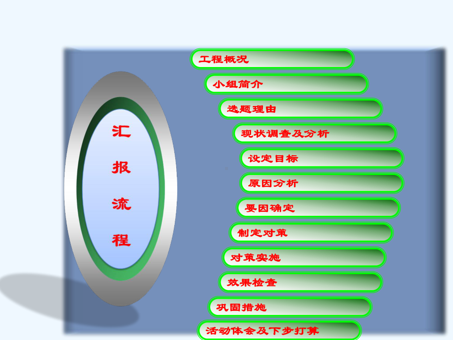 长江大道QC成果展示版课件.ppt_第2页