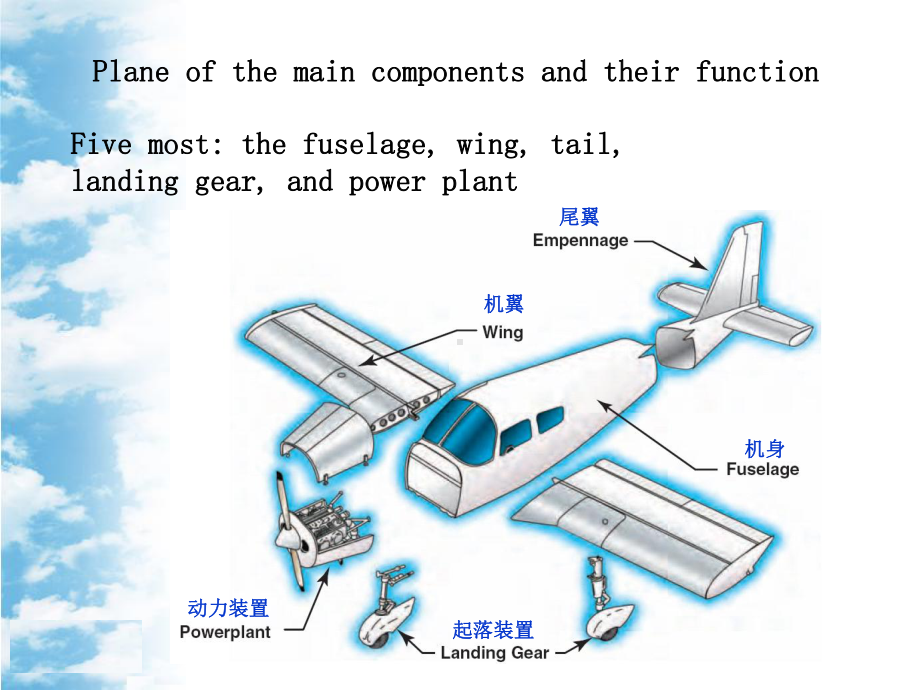 飞机介绍-英文课件.ppt_第3页