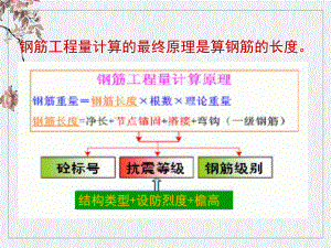 钢筋工程量计算解析讲课课件.pptx