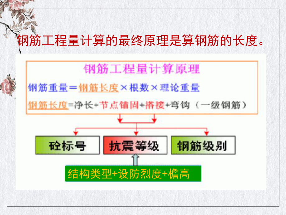 钢筋工程量计算解析讲课课件.pptx_第1页