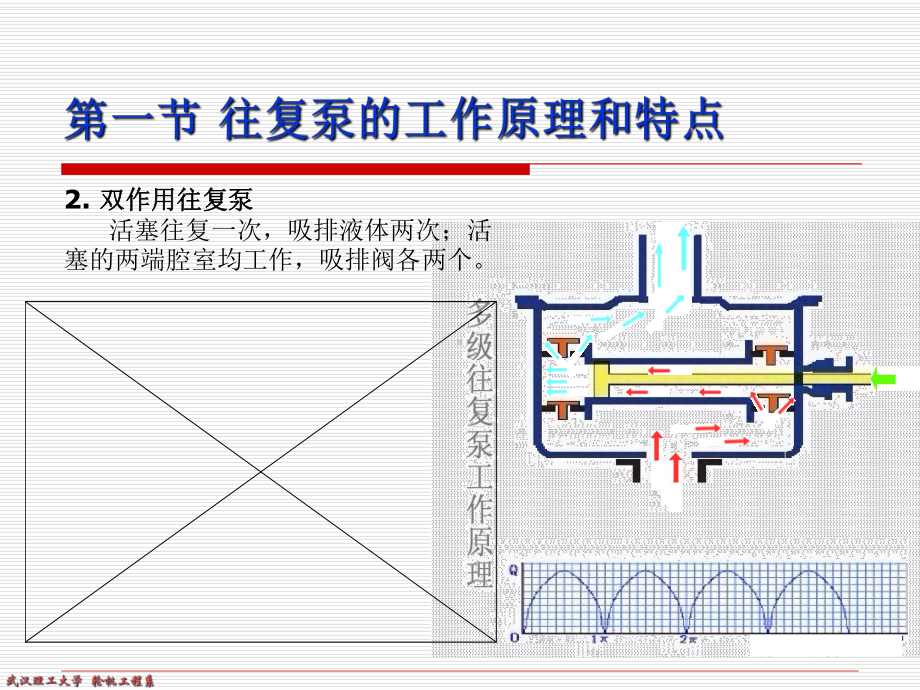 第一章-往复泵讲解课件.ppt_第3页