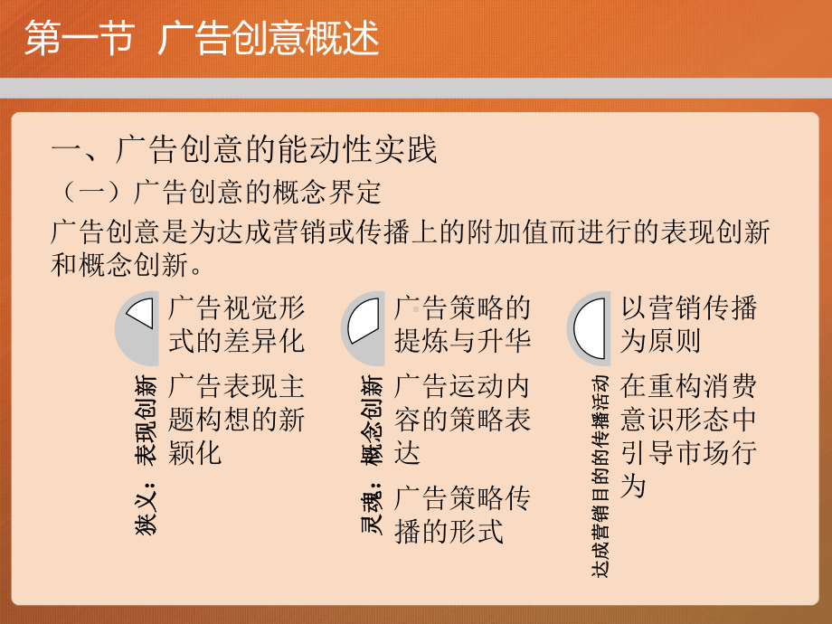 第七章-广告创意-广告学概论课件.pptx_第2页