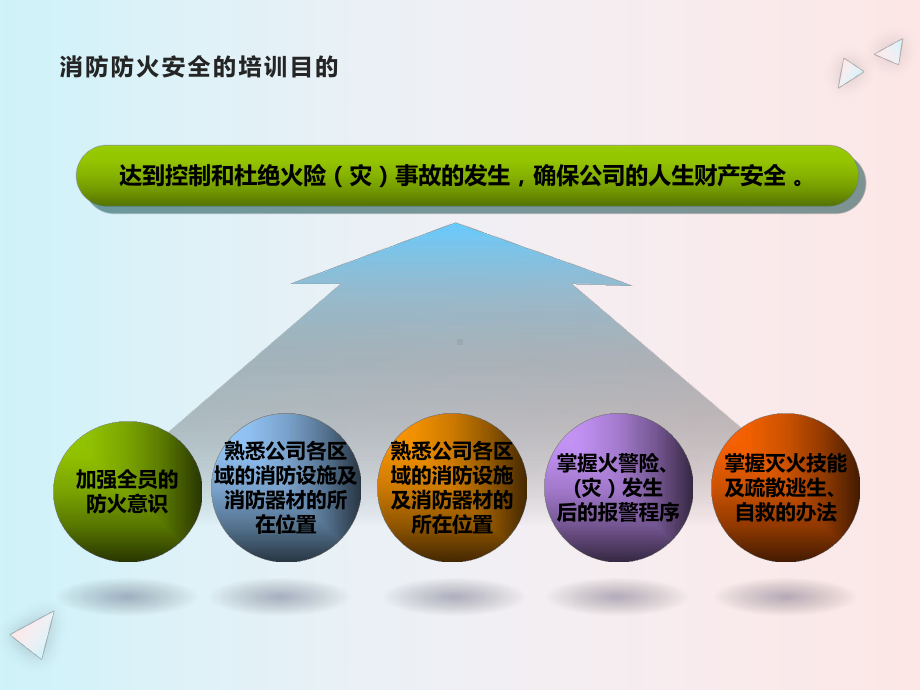 中学消防安全主题班会ppt课件.ppt_第3页