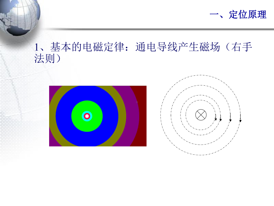 管线探测仪探测原理讲解课件.ppt_第3页