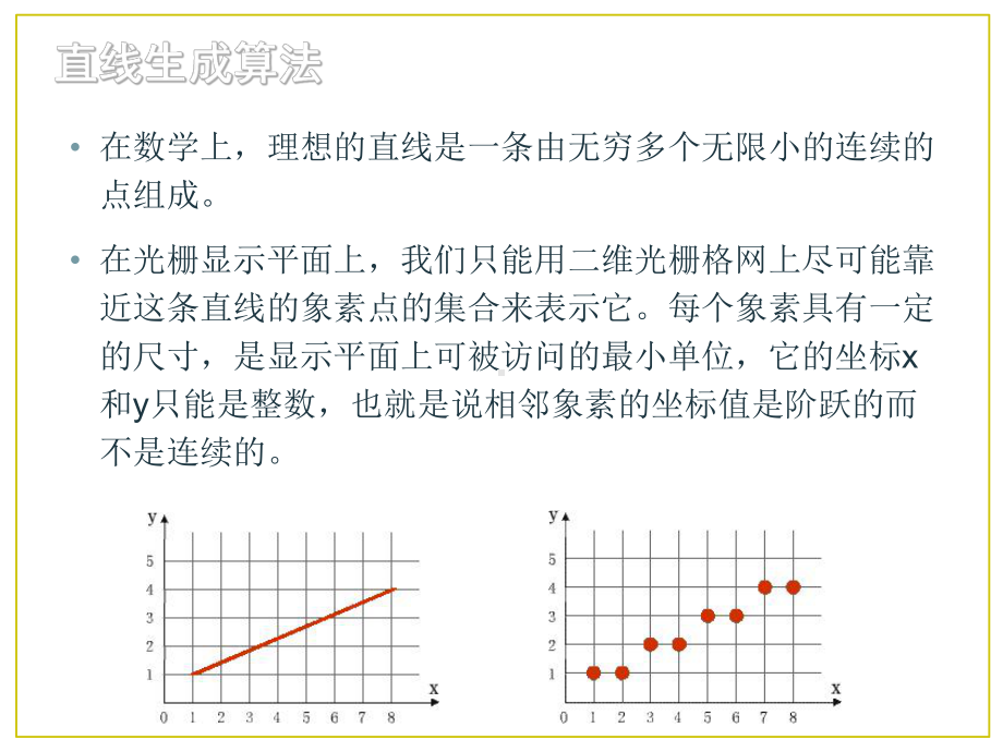 计算机图形学第3章-基本光栅图形生成算法-课件.ppt_第3页