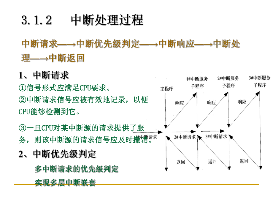 第3章1中断及中断处理过程-课件.ppt_第3页