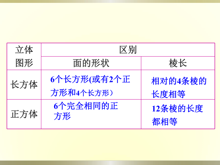 长方体和正方体的表面积课件.pptx_第3页