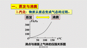 饱和汽与饱和汽压课件-.pptx