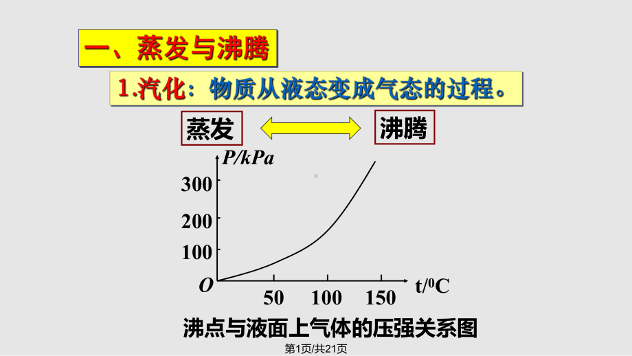 饱和汽与饱和汽压课件-.pptx_第1页