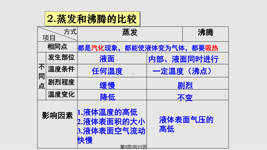 饱和汽与饱和汽压课件-.pptx_第3页