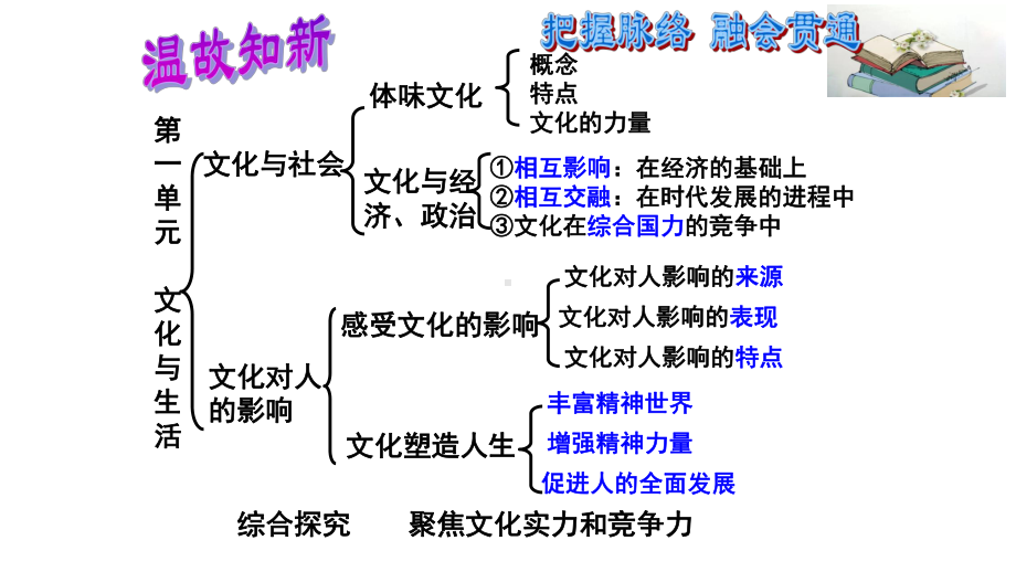 人教版高中政治必修三世界文化的多样性教学课件.ppt_第1页