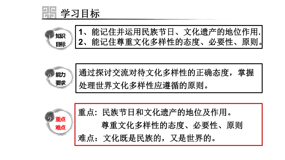 人教版高中政治必修三世界文化的多样性教学课件.ppt_第3页