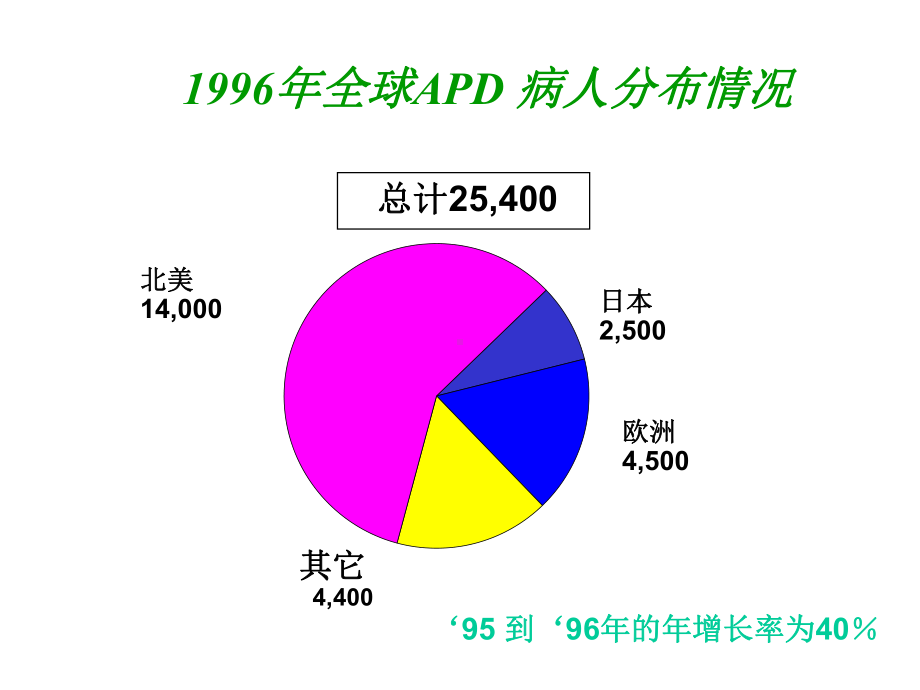 自动化腹膜透析课件.pptx_第2页