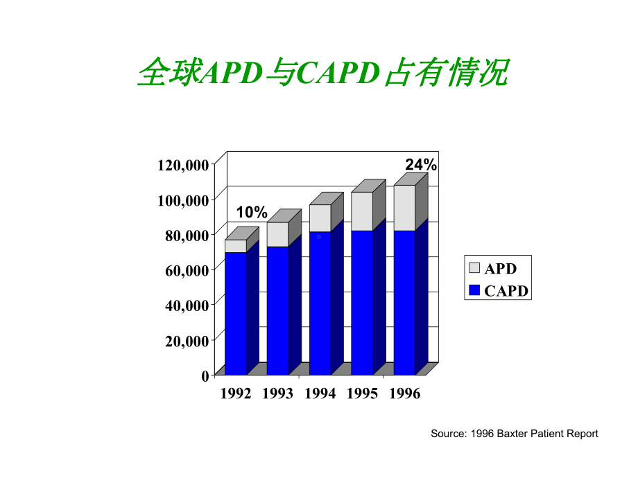 自动化腹膜透析课件.pptx_第3页