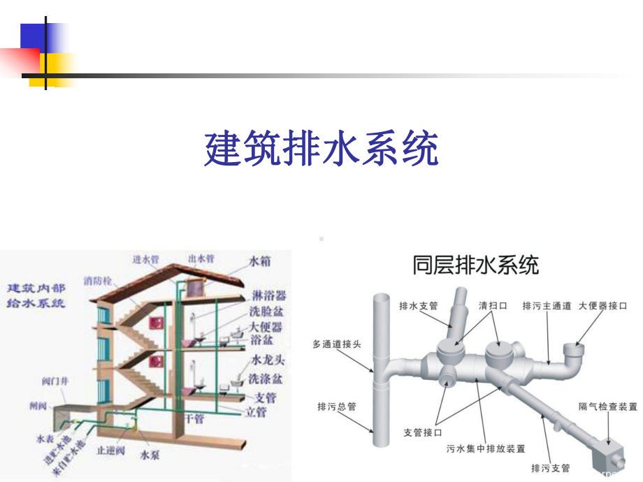 第2章第1节建筑排水系统的分类体制及组成1课件.pptx_第1页