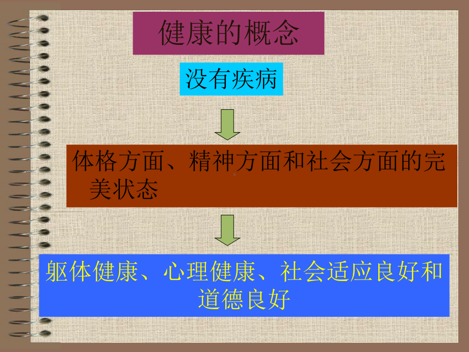 精彩]体适能与运动处方课件.ppt_第3页