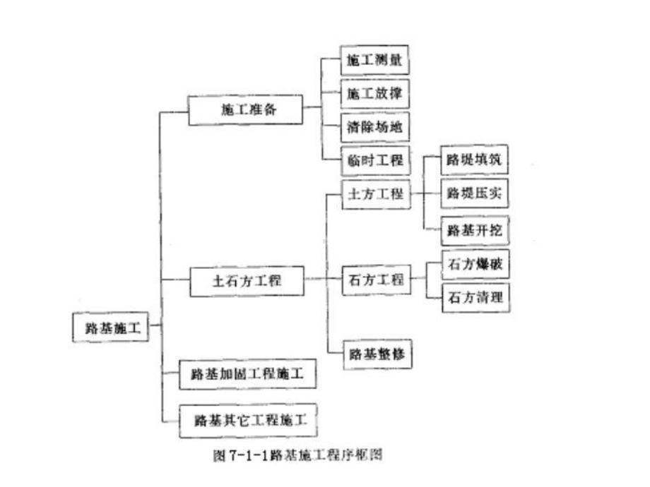 第七章路桥工程施工技术课件.ppt_第2页