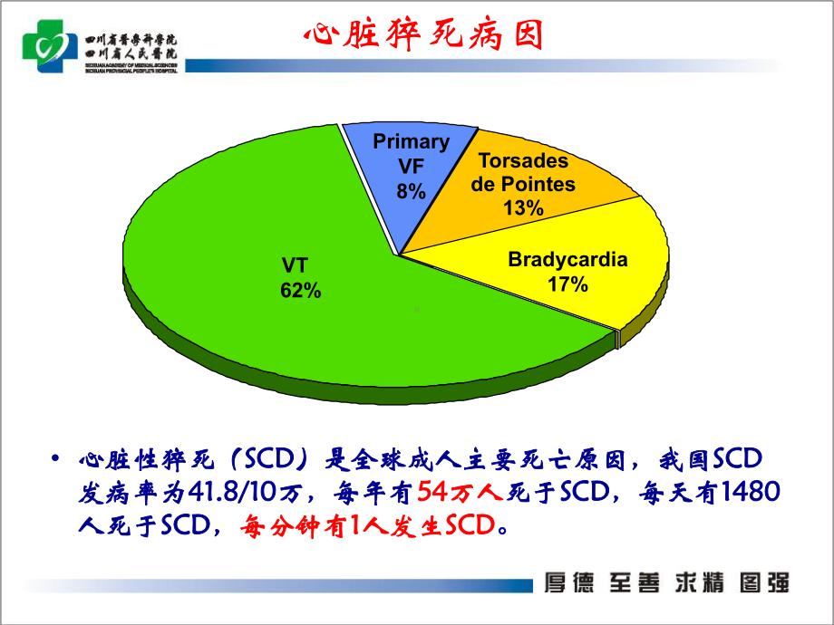 陈旧性心肌梗死合并室速的处理策略和时机-课件.pptx_第2页