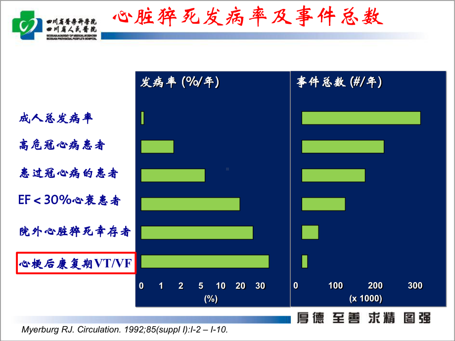 陈旧性心肌梗死合并室速的处理策略和时机-课件.pptx_第3页