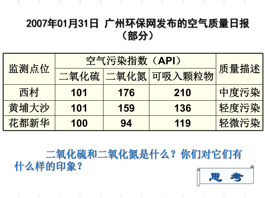 第三节-硫和氮的氧化物2-课件全面版.ppt_第2页