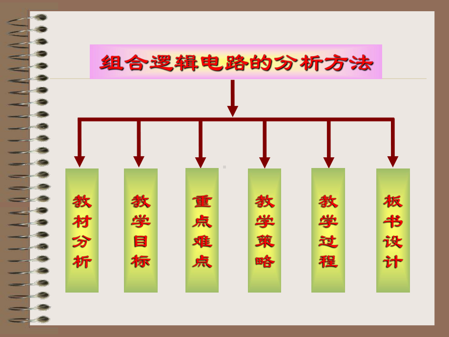 组合逻辑电路分析方法课件.ppt_第2页