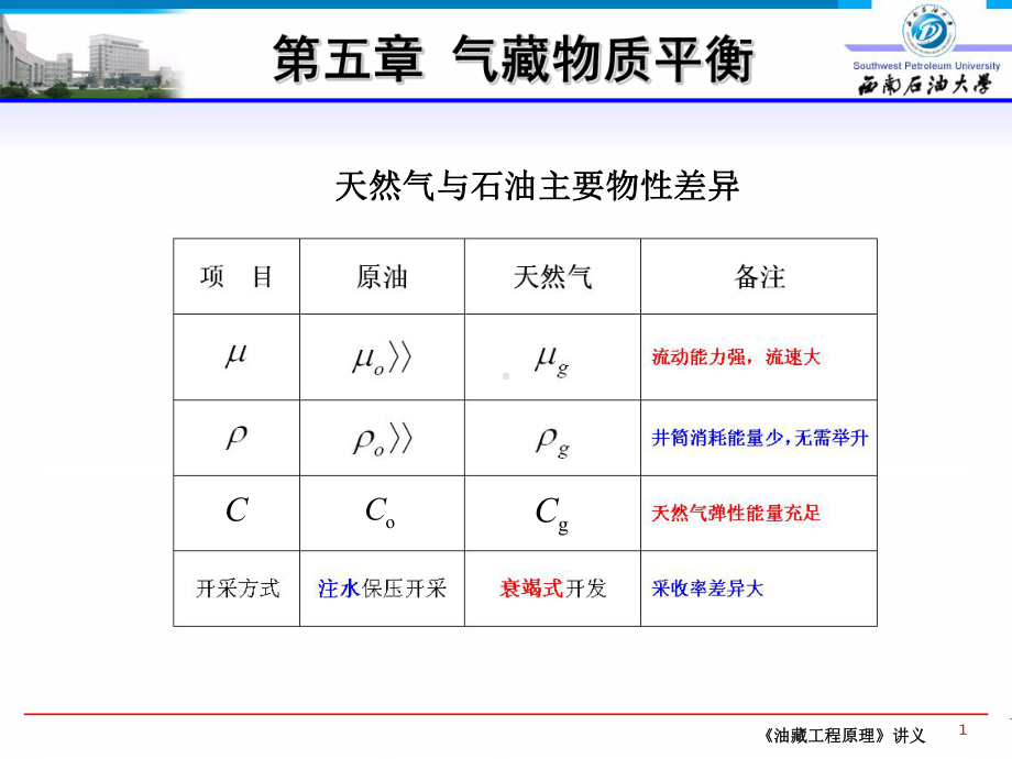 第五章-气藏物质平衡N-西南石油油藏工程课件.ppt_第1页