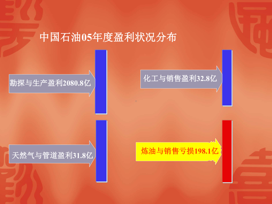 管理者职业生涯规划课件.ppt_第2页