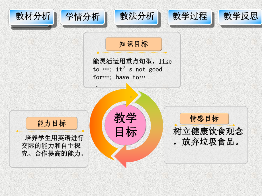 语文版中职英语(基础模块-上册)Unit-5《Food》课件1.ppt（纯ppt,可能不含音视频素材）_第3页