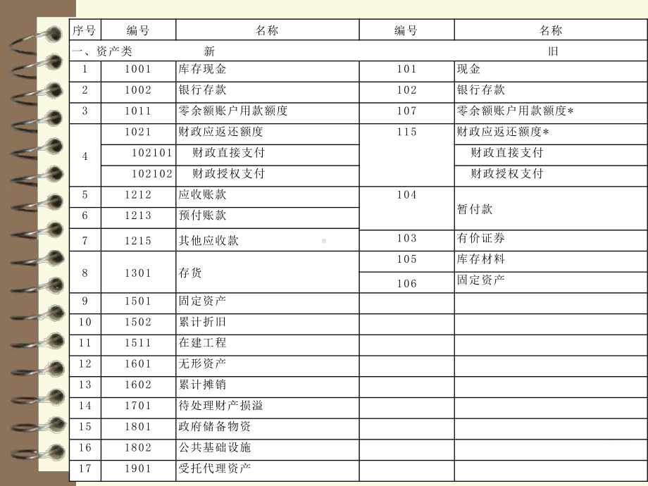 第10章行政单位会计课件.ppt_第3页